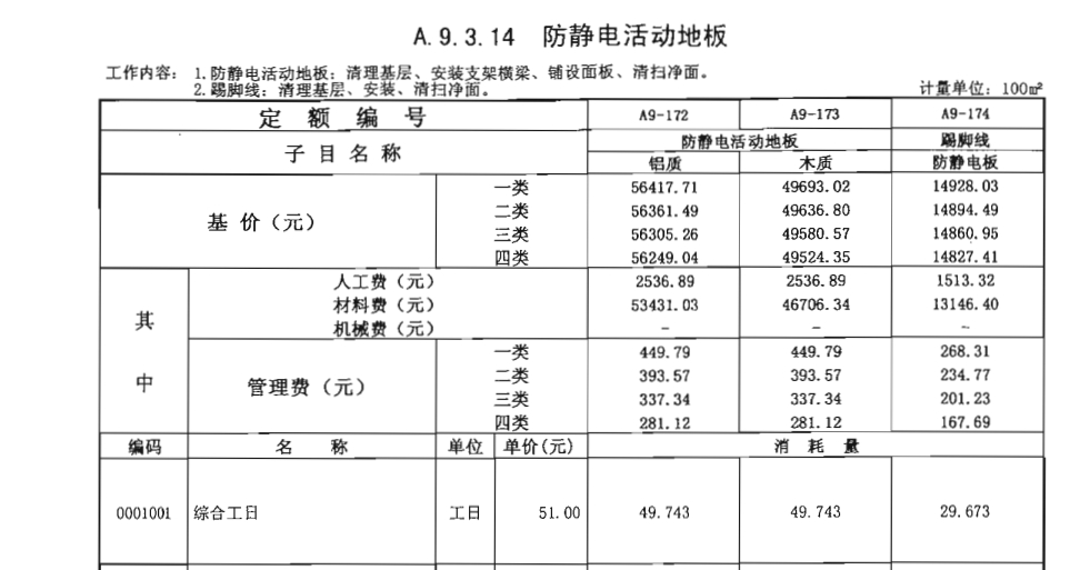 郑州硫酸钙抗静电地板防水漆套什么定额？